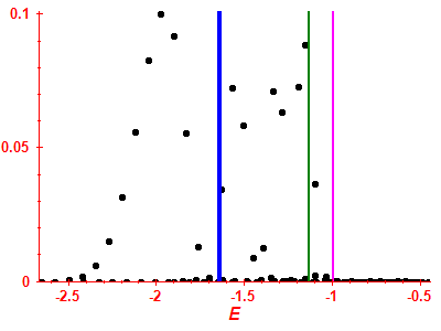 Strength function